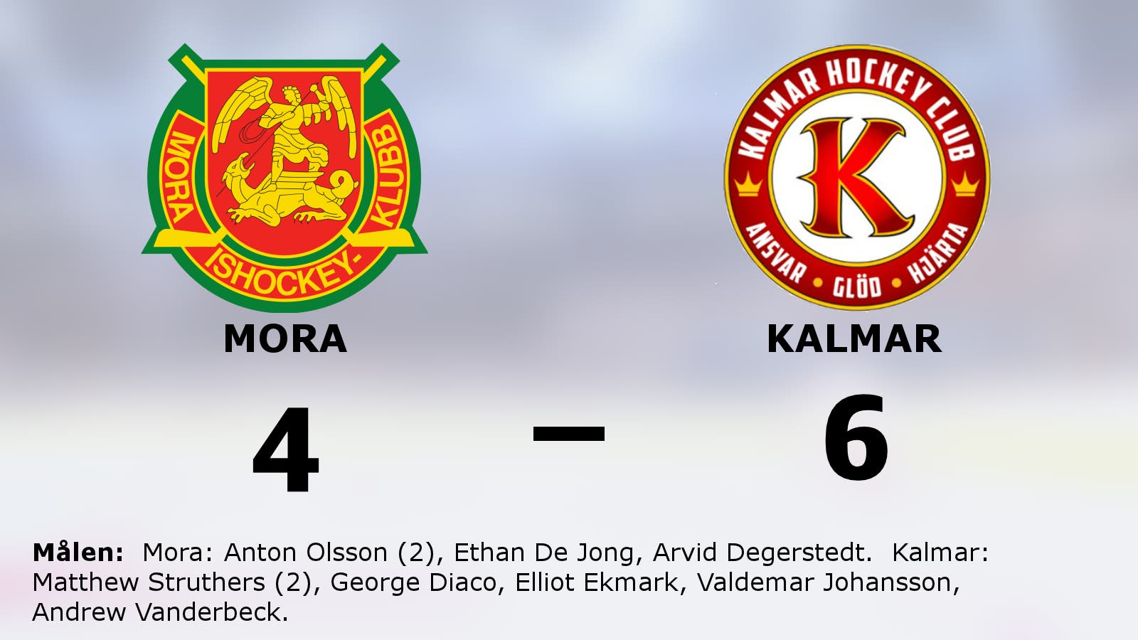Kalmar slog Mora efter Matthew Struthers dubbel