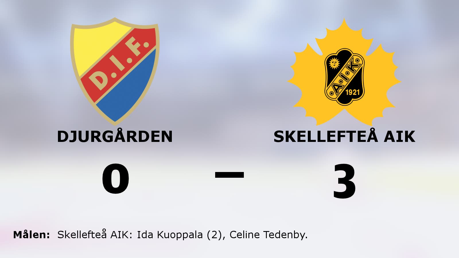 Skellefteå AIK bröt förlustsviten – vann mot Djurgården