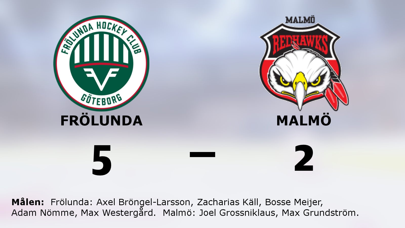 Frölunda vann toppmötet hemma mot Malmö