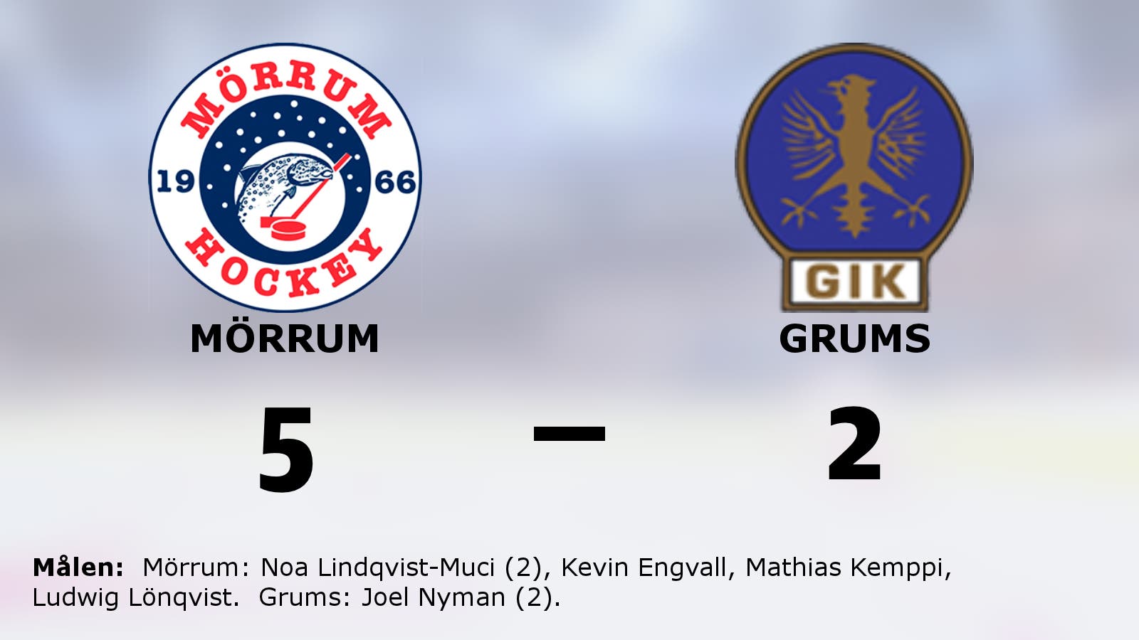 Mörrums Noa Lindqvist-Muci tvåmålsskytt i segern mot Grums
