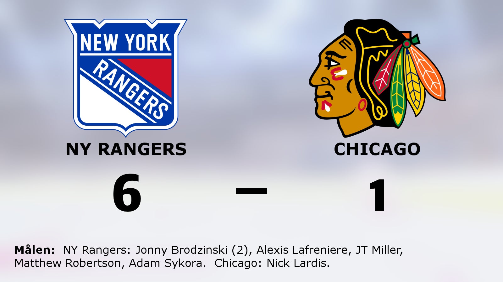 Efterlängtad seger för NY Rangers – bröt förlustsviten mot Chicago
