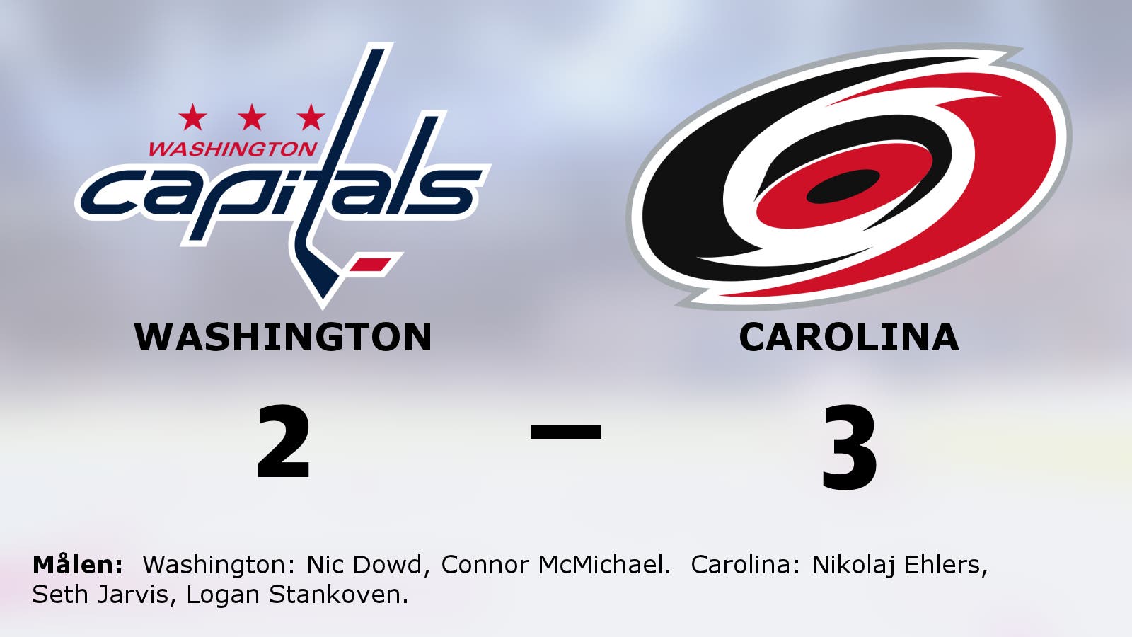 Carolina ny serieledare – vann toppmötet mot Washington