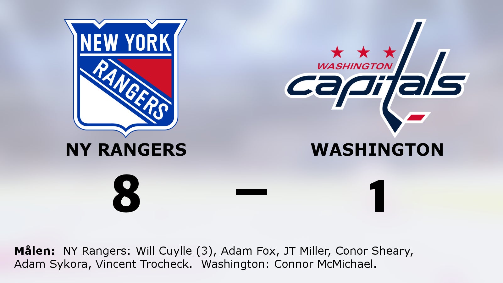 NY Rangers utklassade Washington – seger med 8–1