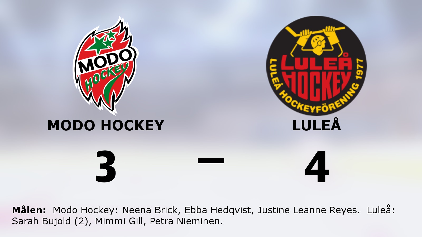 Luleå vinnare mot Modo Hockey – avgjorde i förlängningen