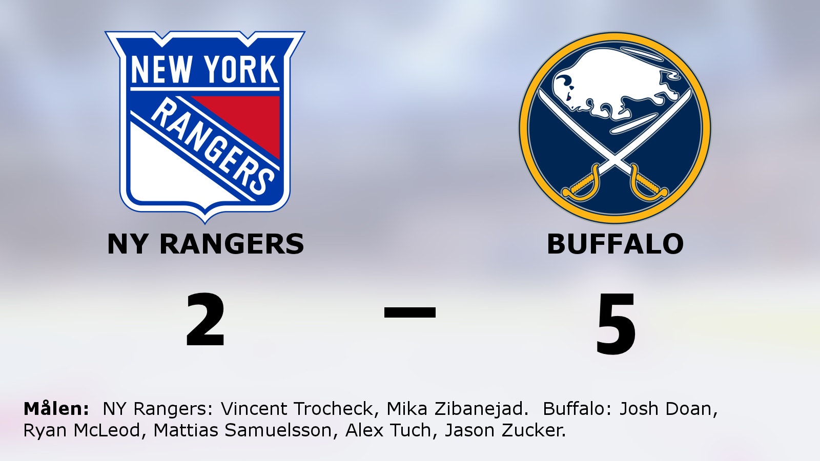 Buffalo vann på bortaplan mot NY Rangers