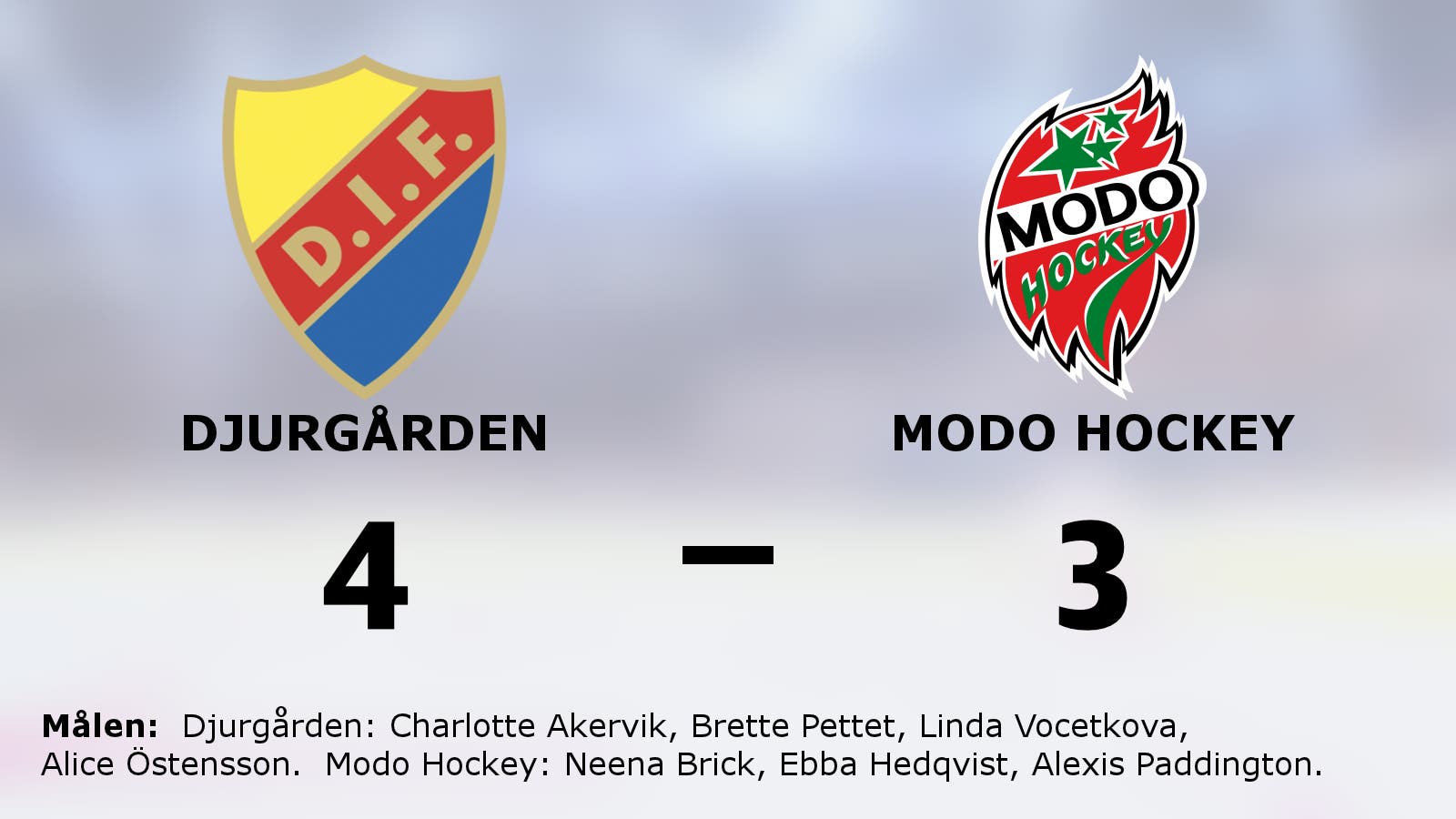 Straffar avgjorde – Djurgården vann mot Modo Hockey