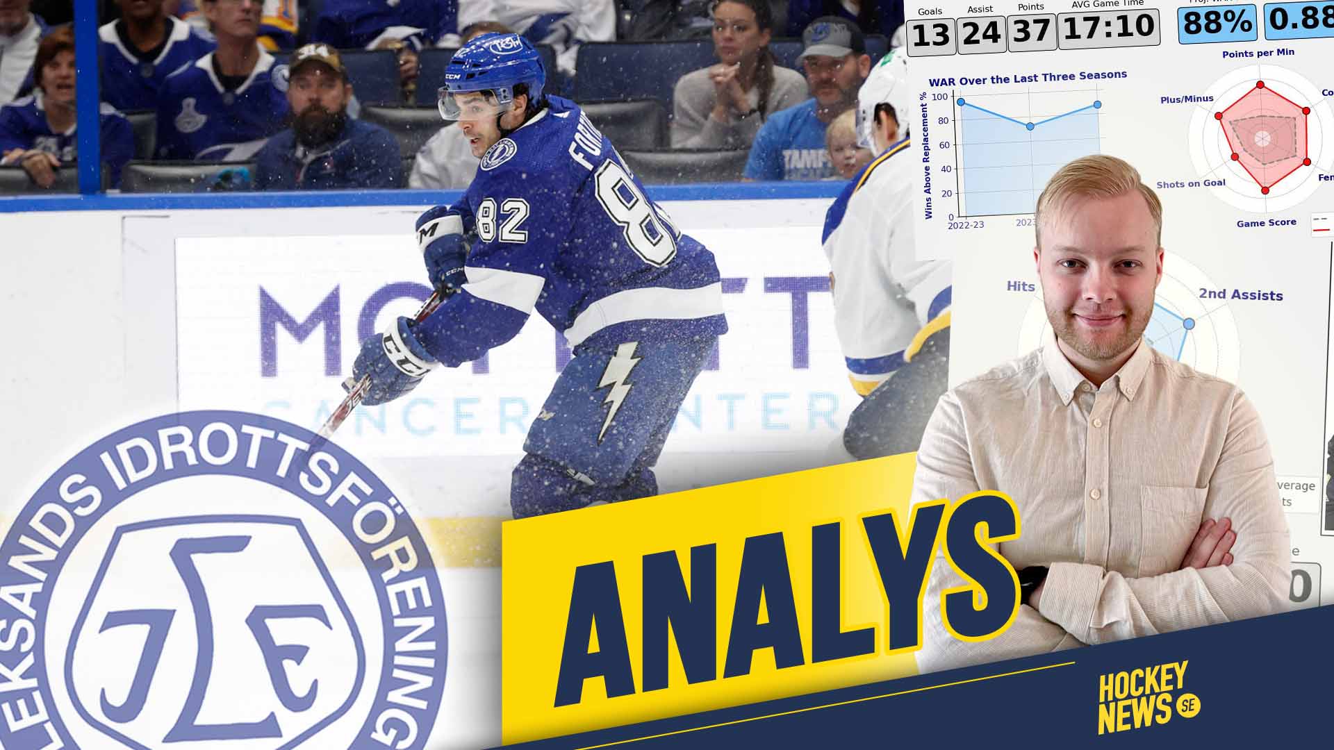 Gabriel Fortier analys