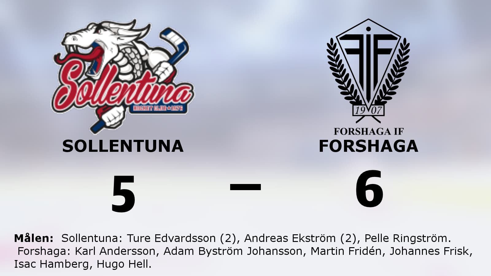 Forshaga bröt tunga sviten – 6–5 mot Sollentuna
