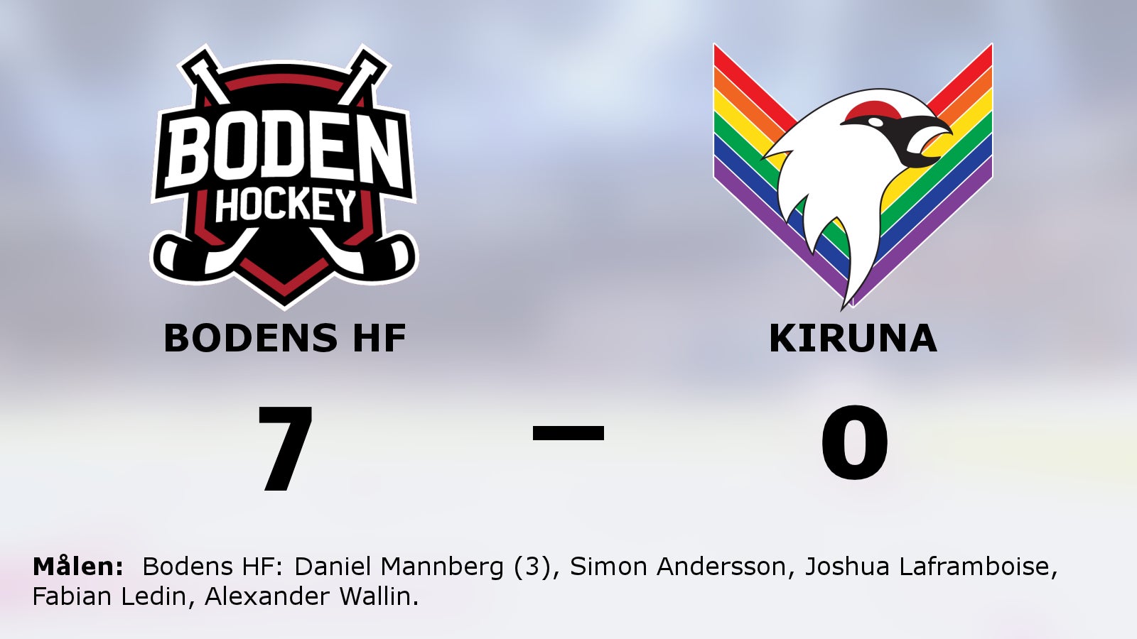 Bodens HF fortsätter vinna mot Kiruna