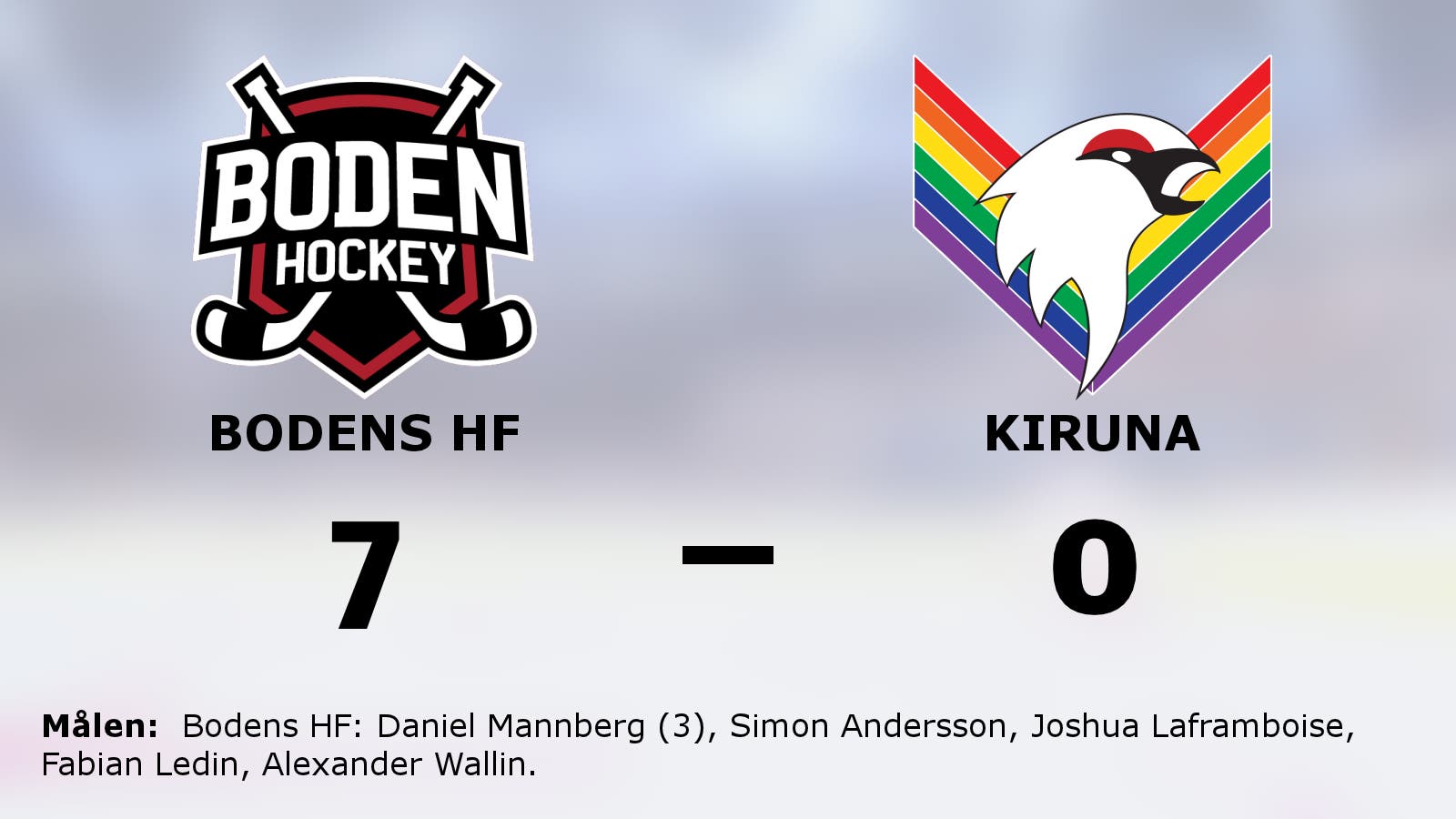 Bodens HF fortsätter vinna mot Kiruna