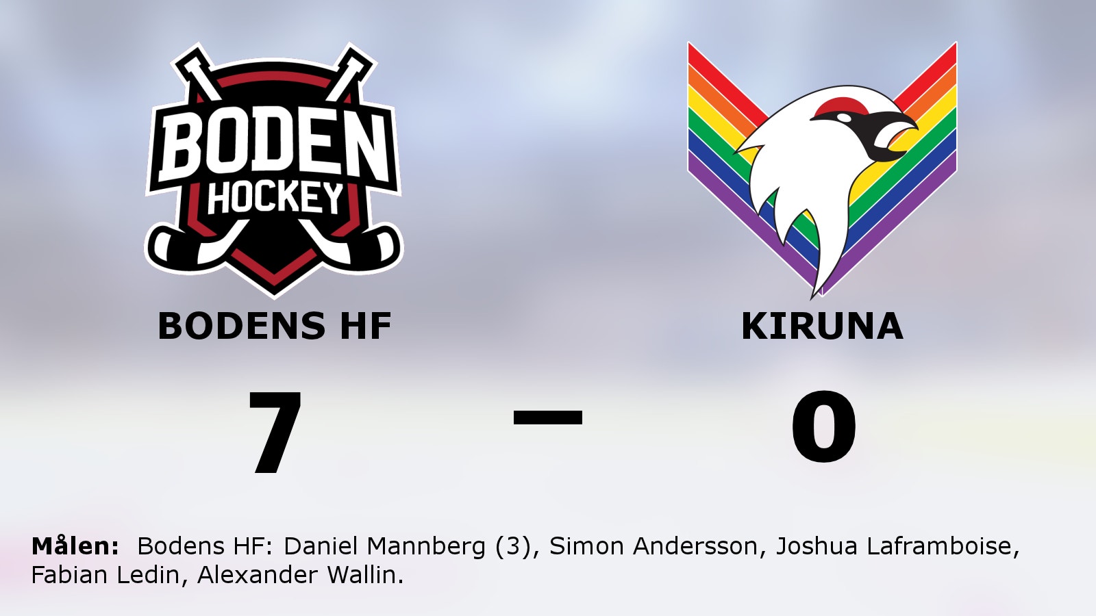 Bodens HF fortsätter vinna mot Kiruna