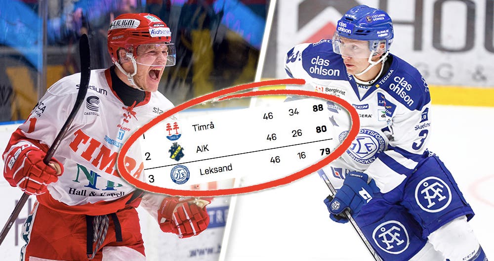 (2031) Timrå AIK Toppstrid