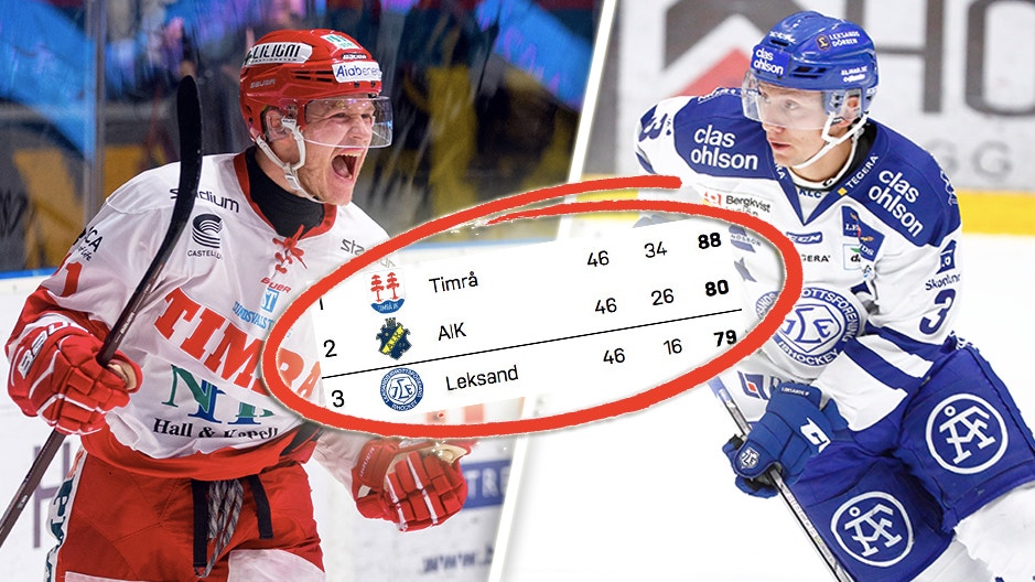 (2031) Timrå AIK Toppstrid