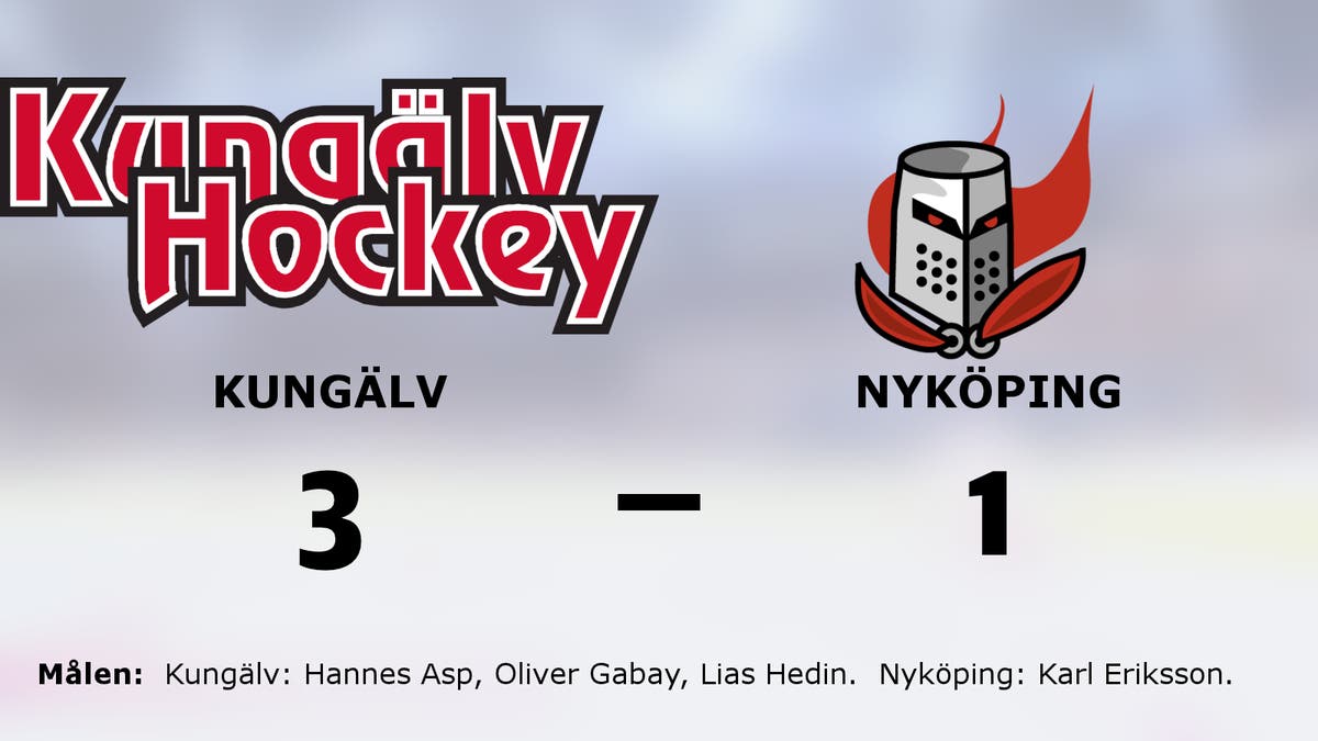 Ryck i sista perioden avgjorde för Kungälv hemma mot Nyköping