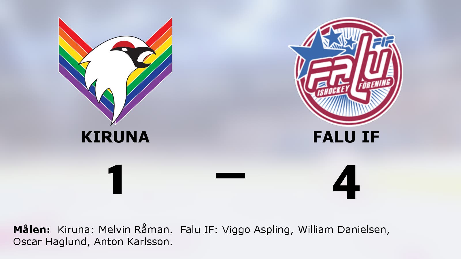 Falu IF besegrade Kiruna med 4–1