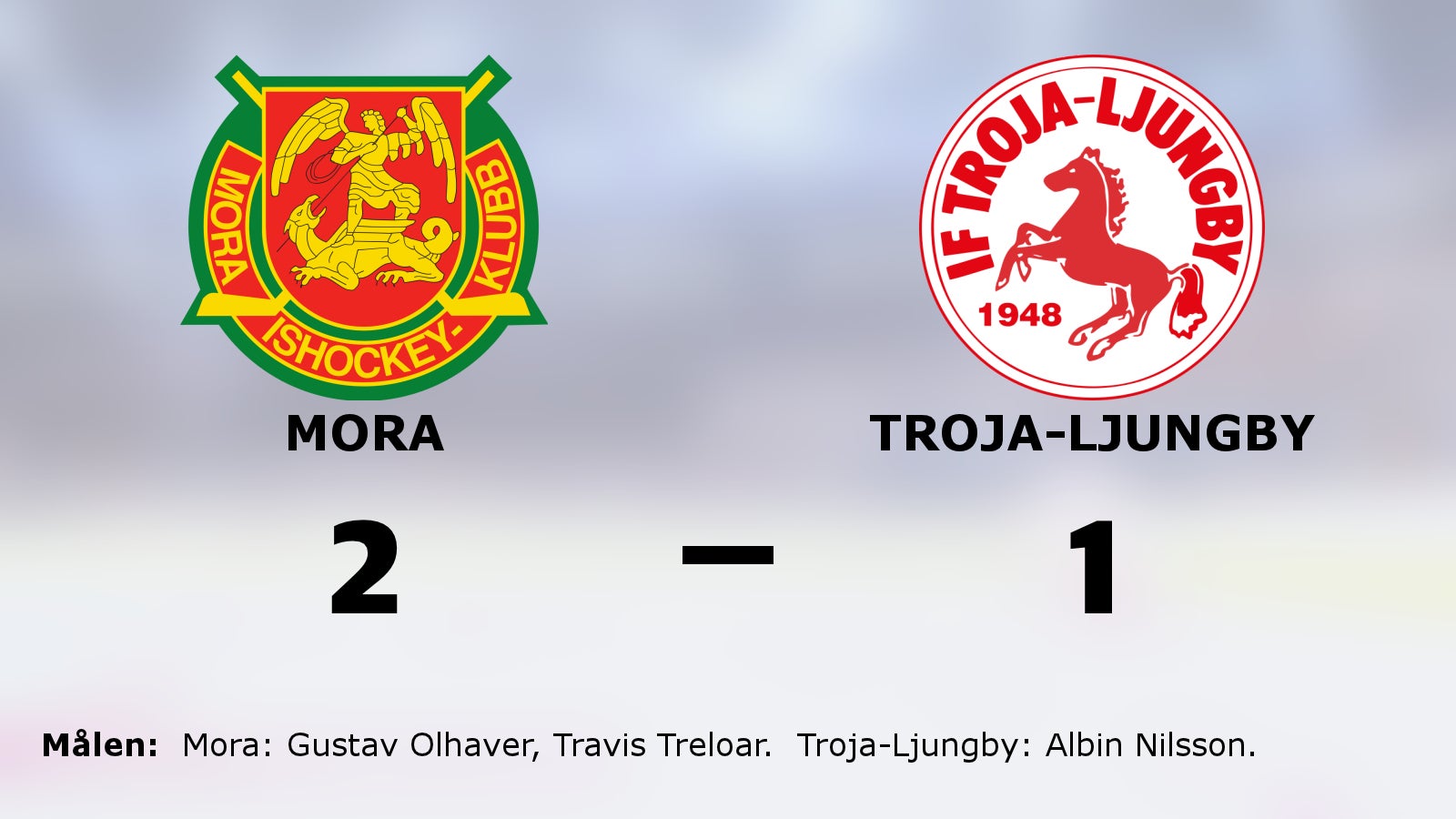 Mora avgjorde i tredje perioden mot Troja-Ljungby