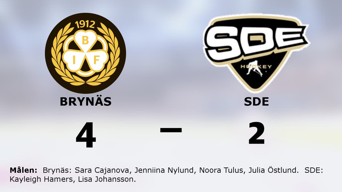Brynäs förlänger segersviten mot SDE