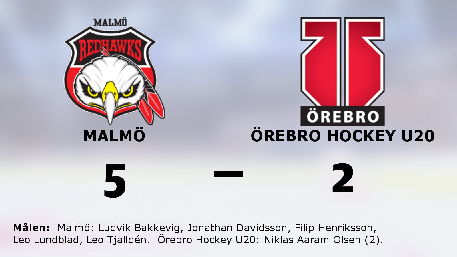 Hemmasegern mot Örebro Hockey U20 förlänger sviten för Malmö