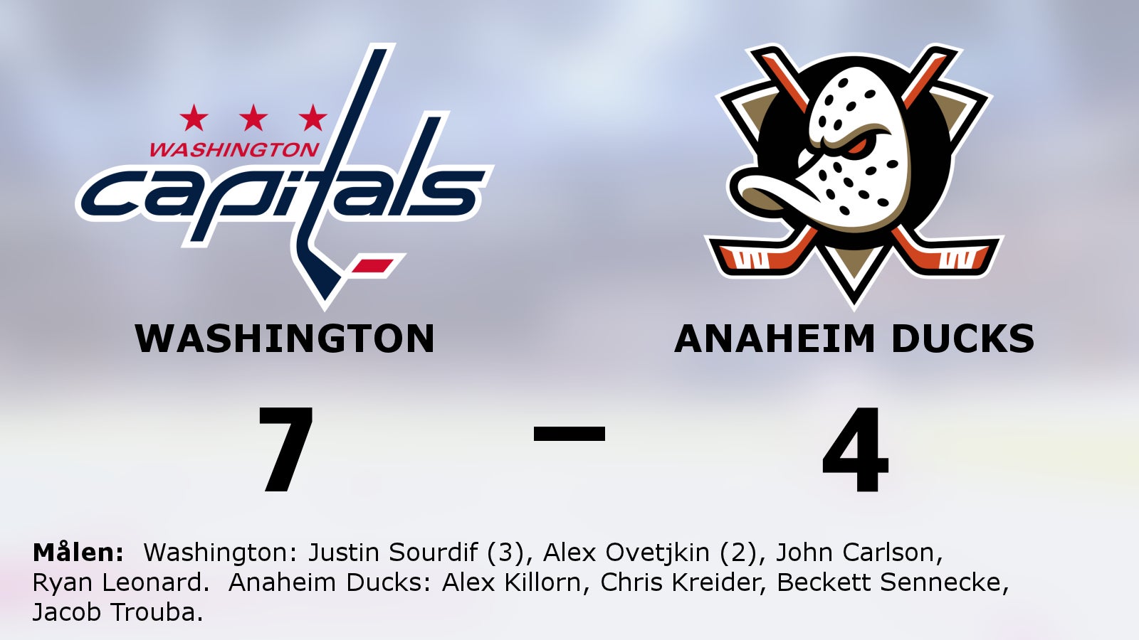 Washington vann mot Anaheim Ducks