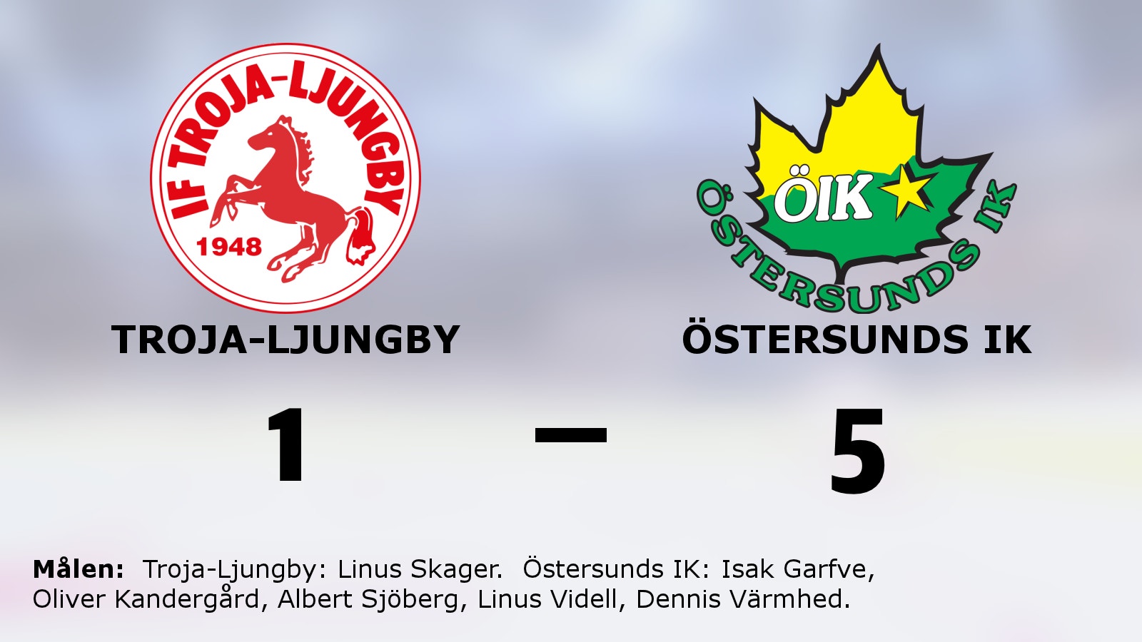 Östersunds IK bröt tuffa sviten – 5–1 mot Troja-Ljungby