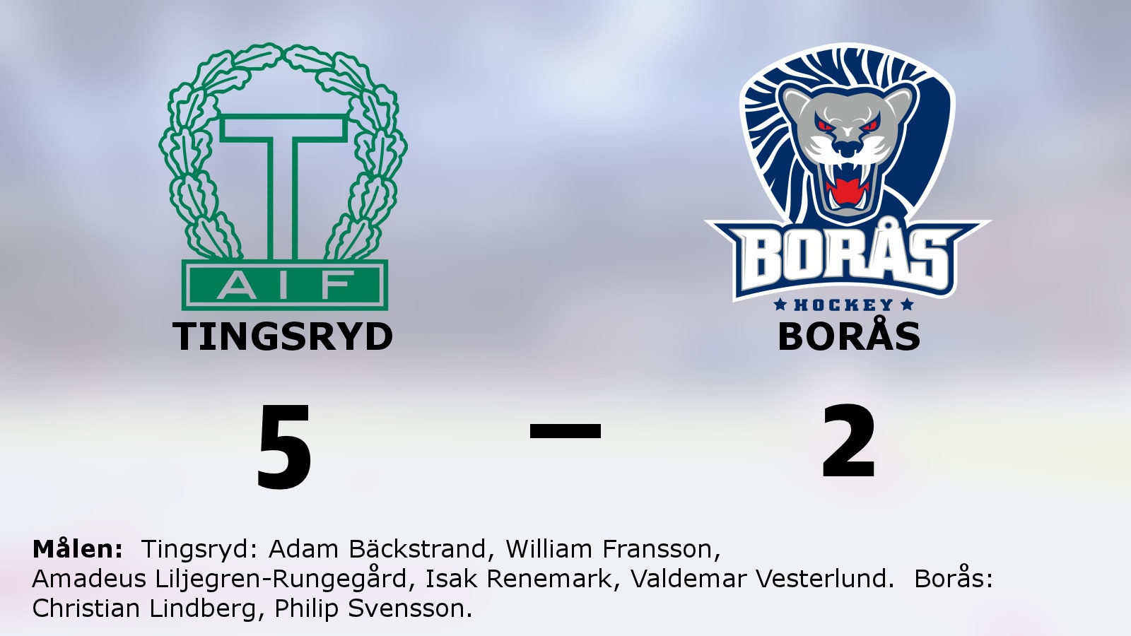 Tingsryd fortsätter att vinna – har nu åtta raka segrar