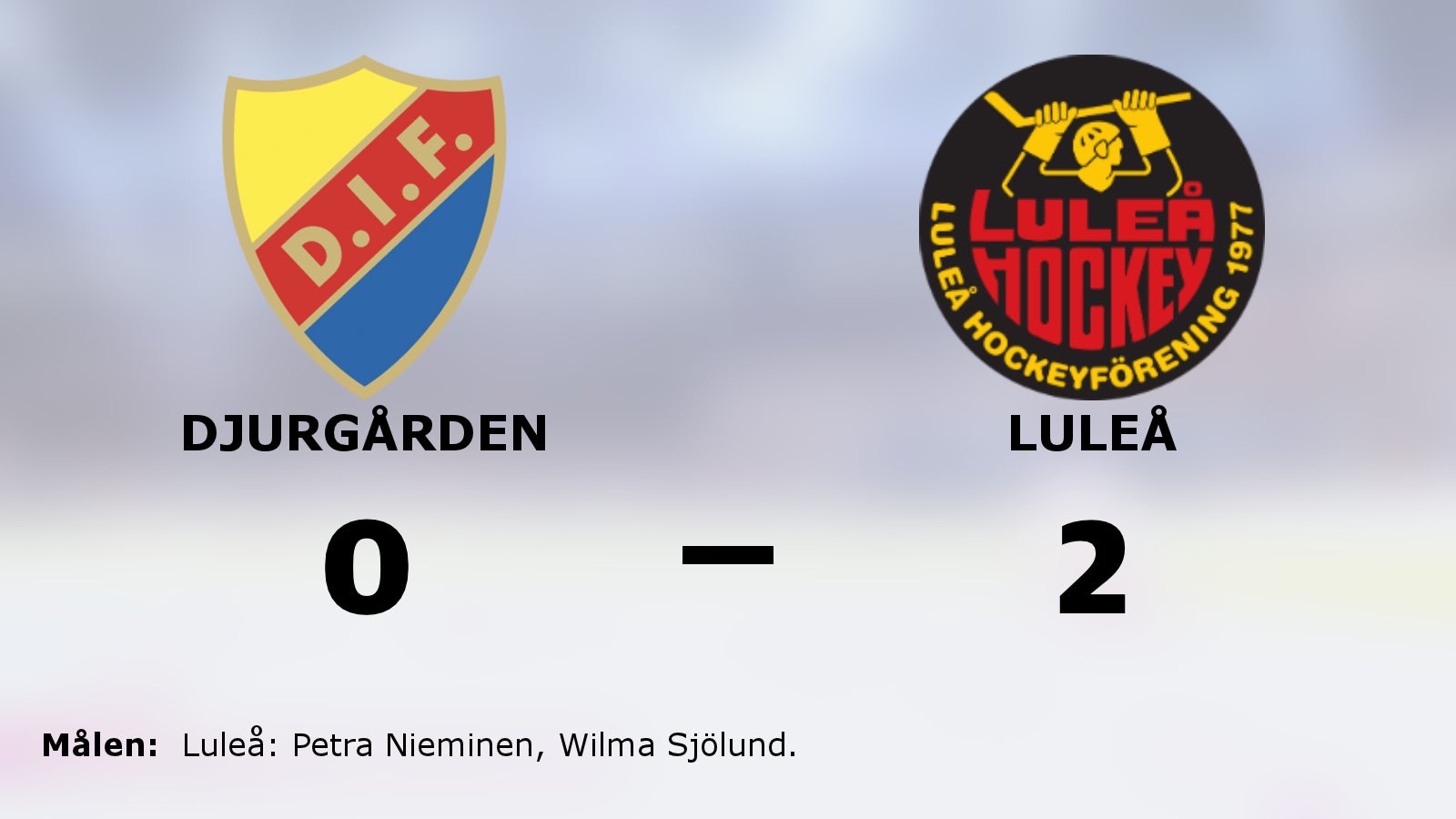 Svårstoppade Luleå fortsätter vinna – 2–0 mot svaga Djurgården
