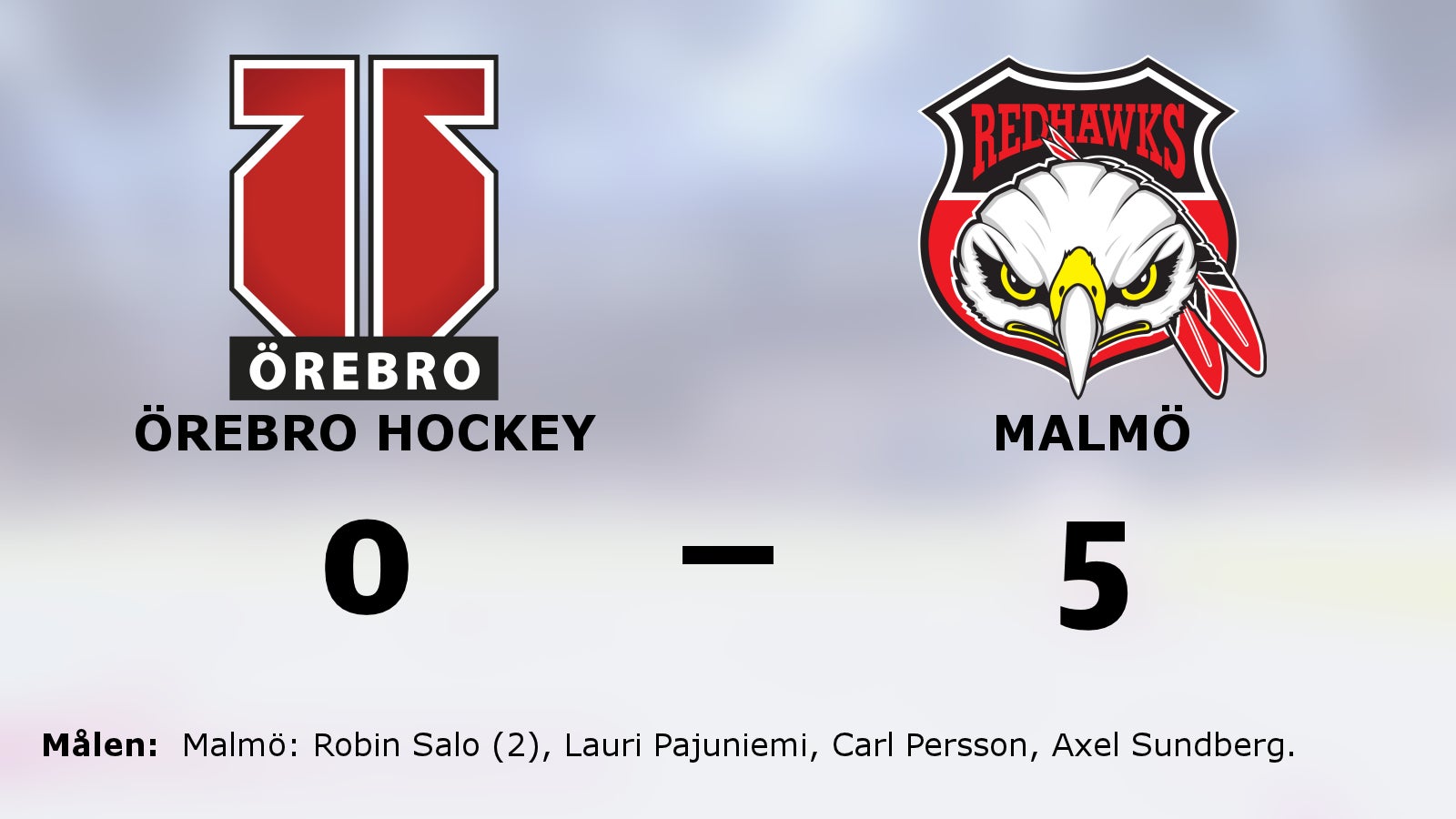 Malmös segerrad fortsätter efter 5–0 mot Örebro Hockey