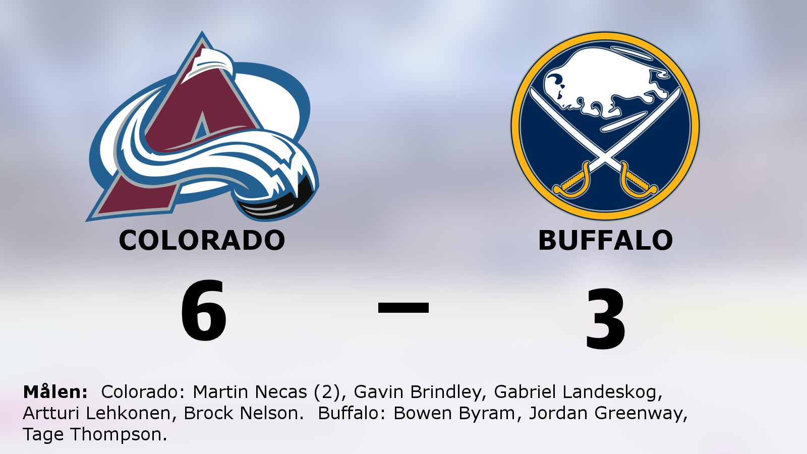 Fem raka segrar för Colorado – efter 6–3 mot Buffalo