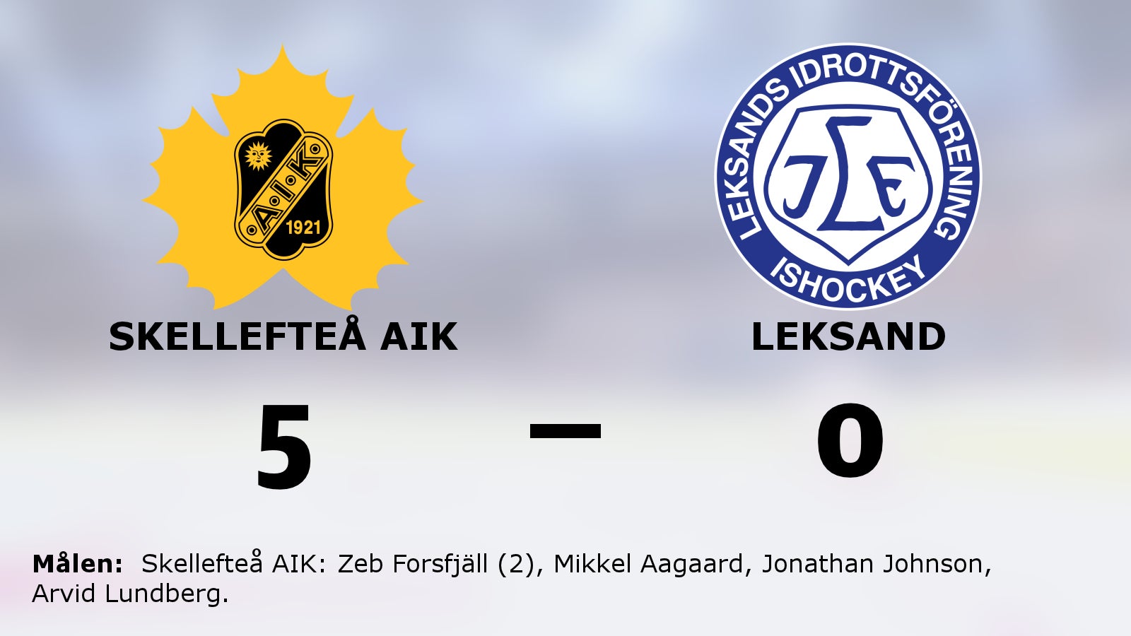 Skellefteå AIK nollade Leksand – seger med 5–0