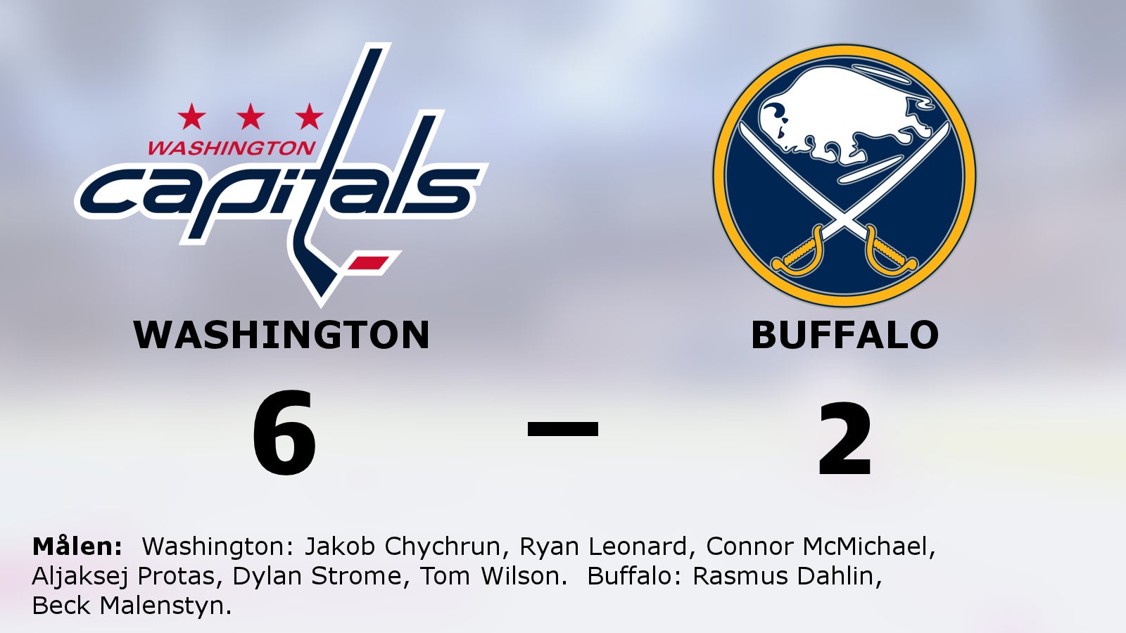 Washington vann mot Buffalo i NHL