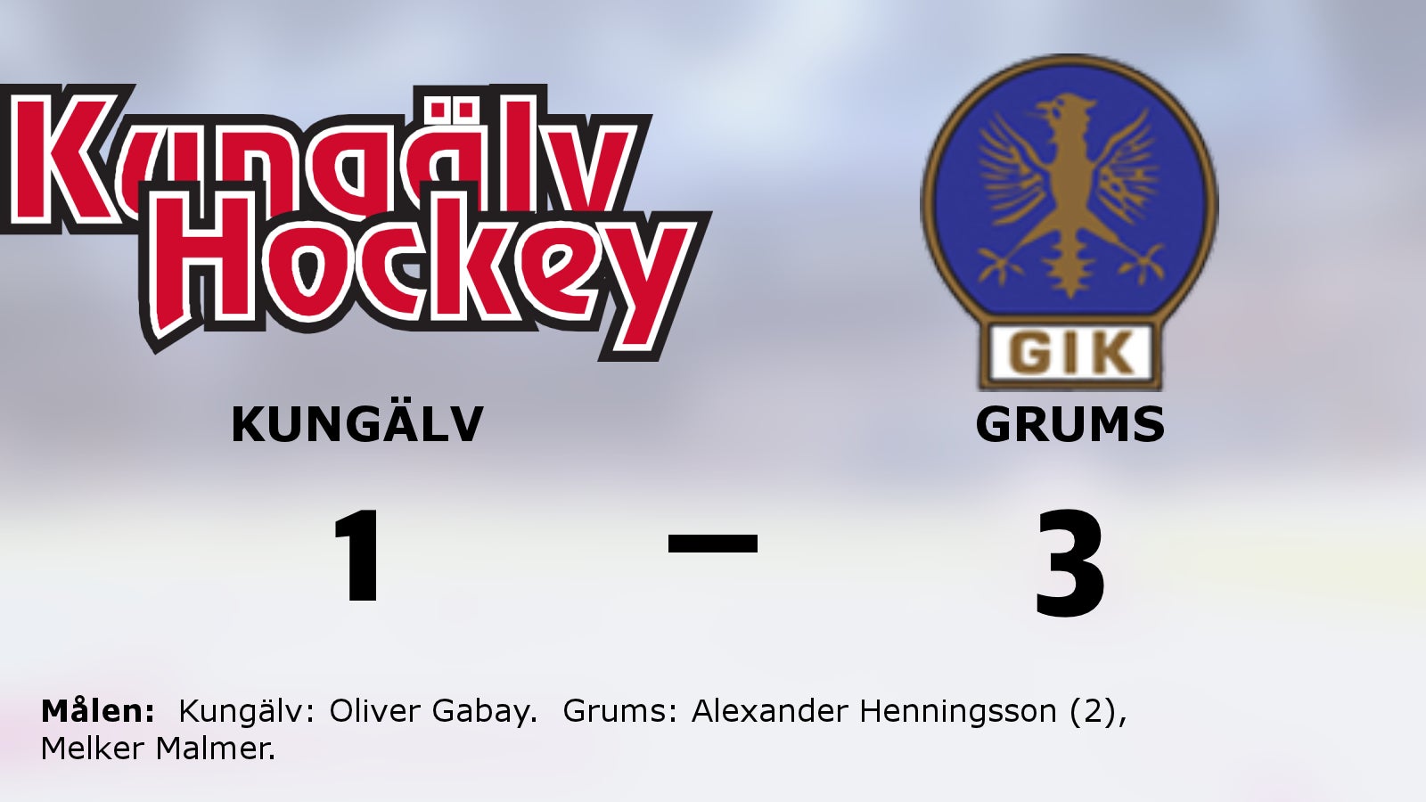 Grums bröt förlustsviten – vann mot Kungälv