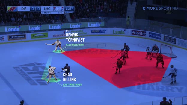 Sportlogiq