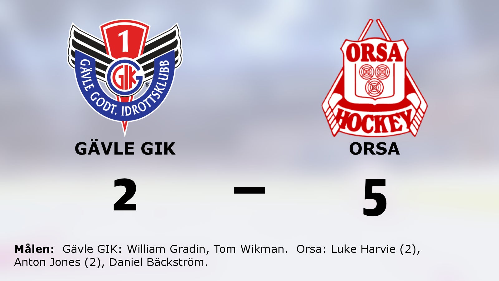 Orsa säkrade bortaseger mot Gävle GIK
