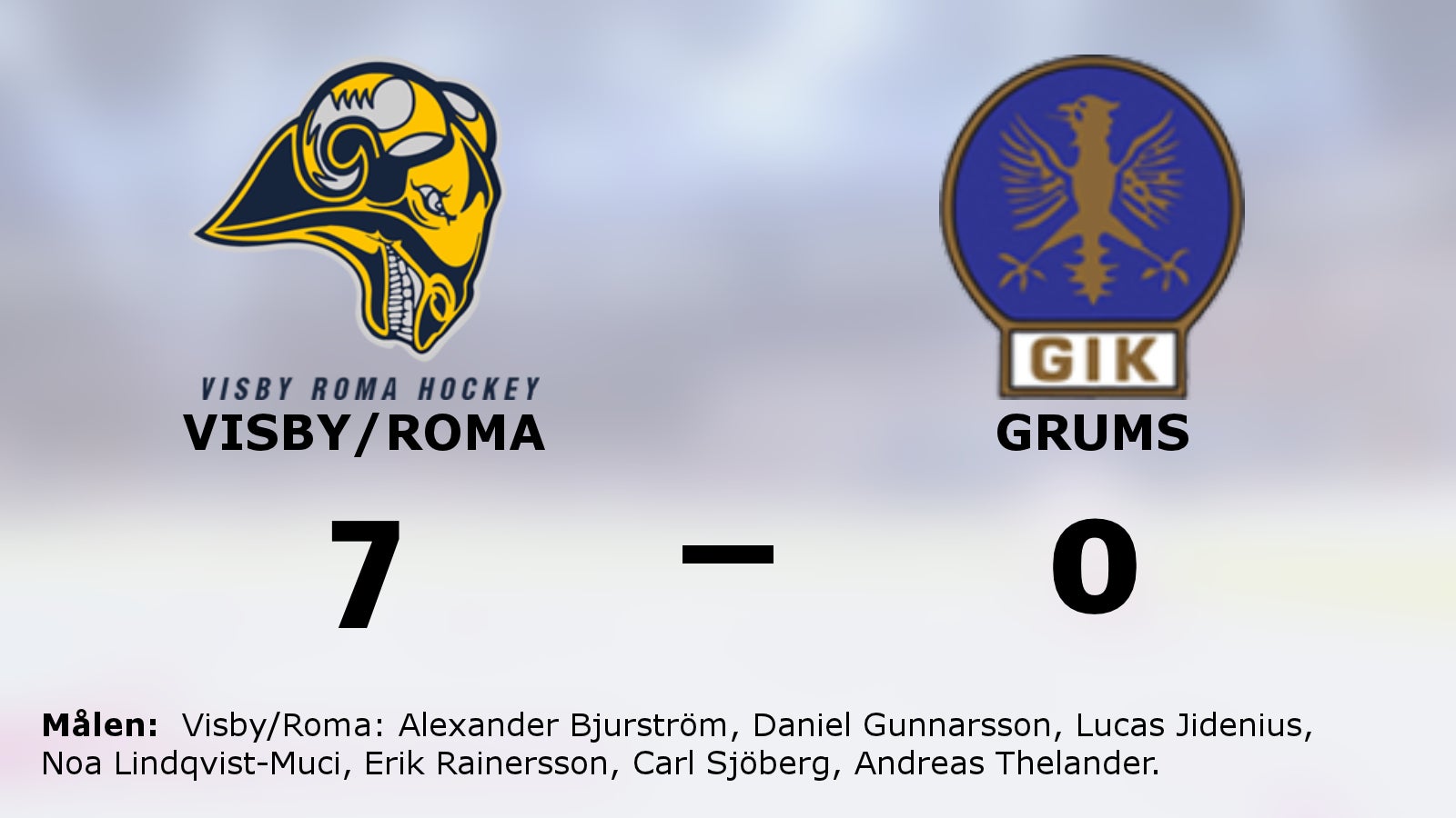 Visby/Romas fina svit mot Grums fortsätter