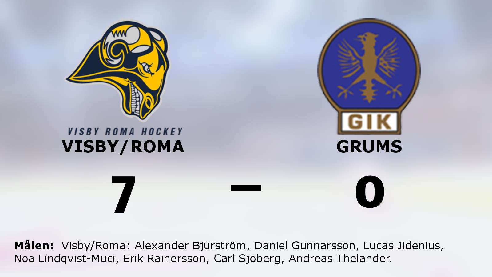 Visby/Romas fina svit mot Grums fortsätter