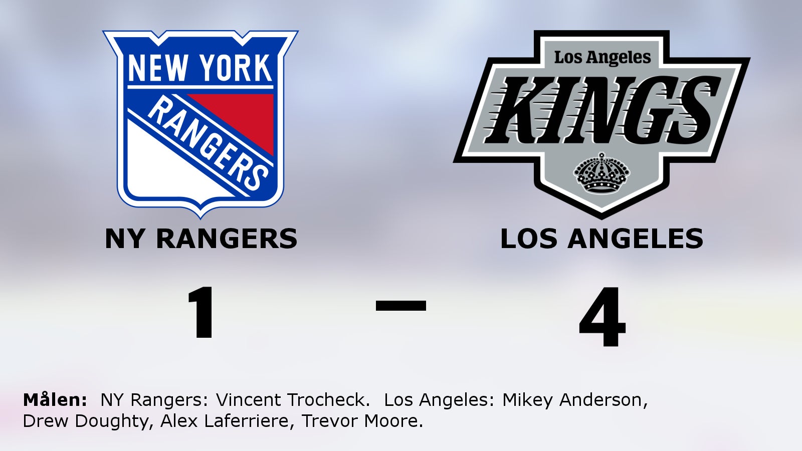 Los Angeles segerrad mot NY Rangers intakt