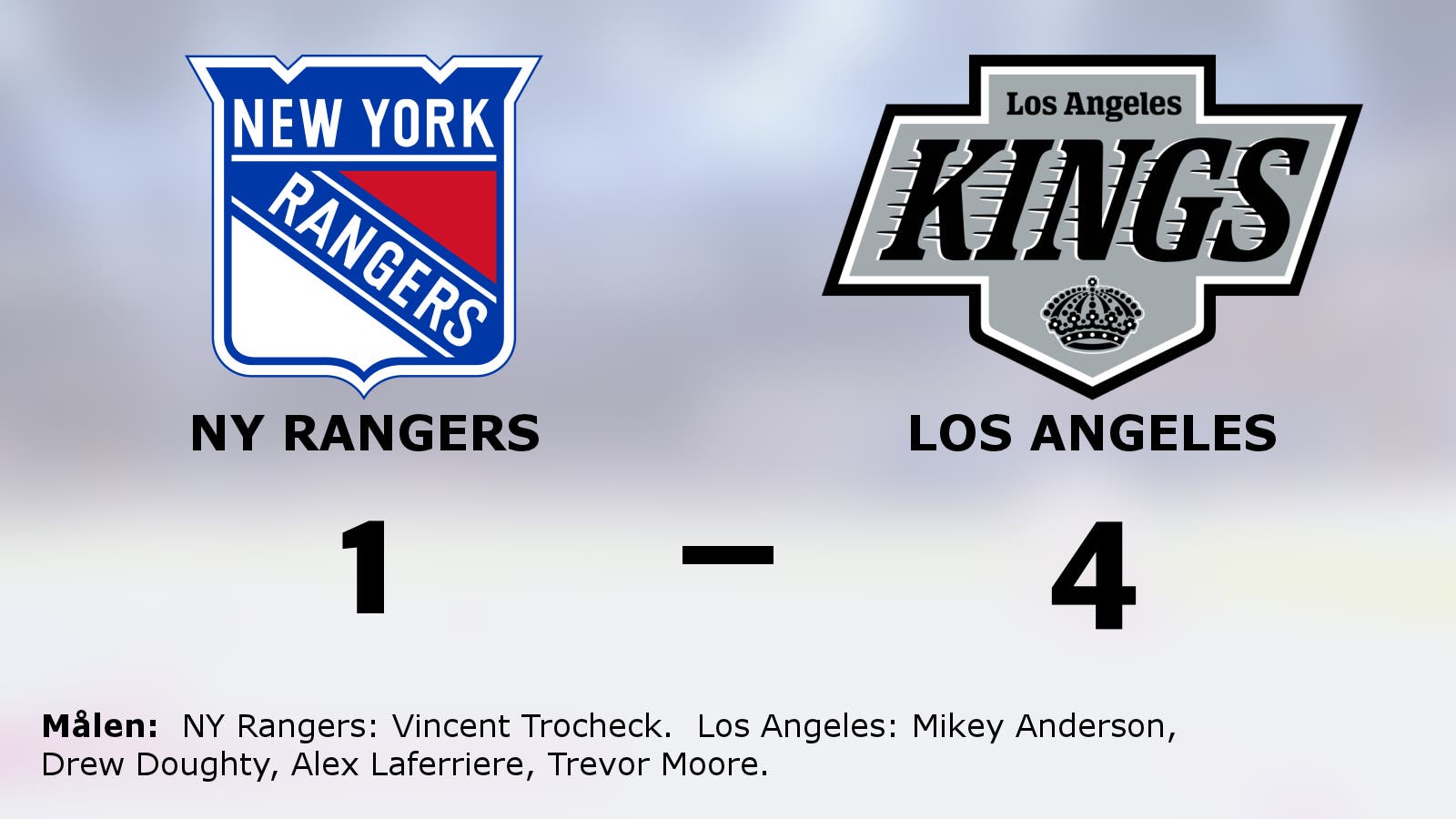 Los Angeles segerrad mot NY Rangers intakt