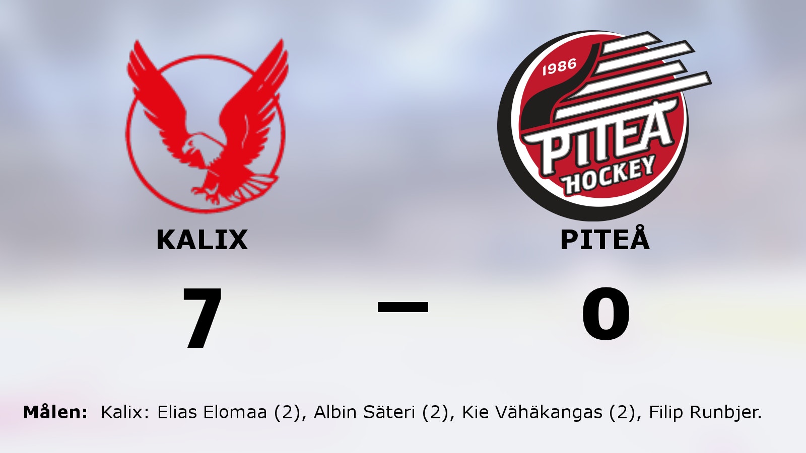 Kalix tog enkel seger mot Piteå