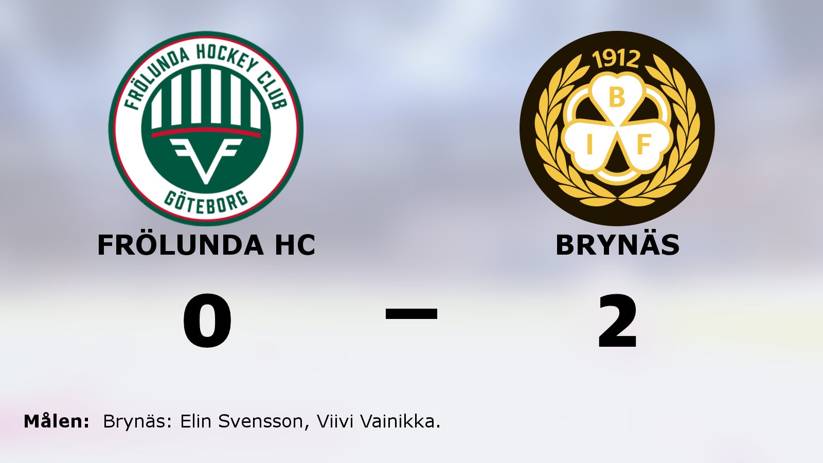 2-0-övertag för Brynäs efter ny seger