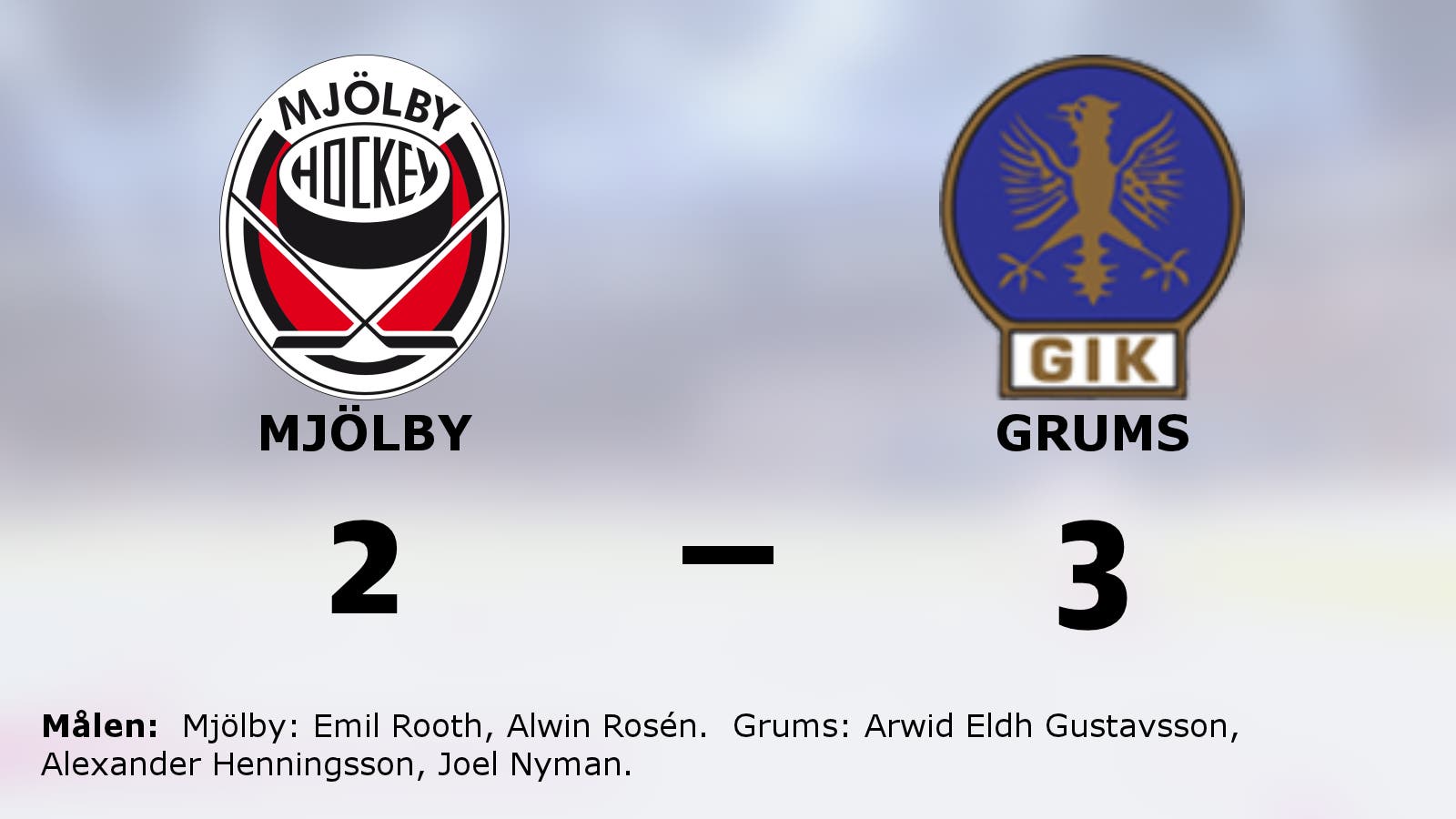 Grums bröt förlustsviten – vann mot Mjölby