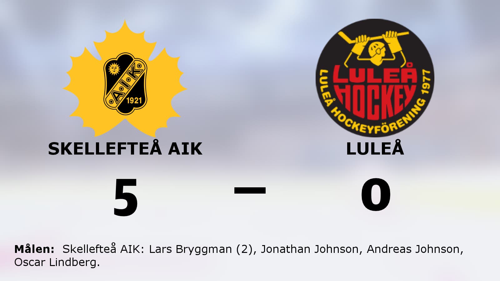 Seger igen för Skellefteå AIK – leder med 2-0