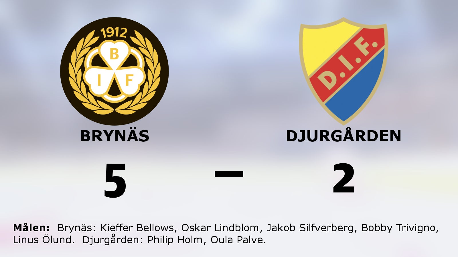 Brynäs besegrade Djurgården på hemmaplan