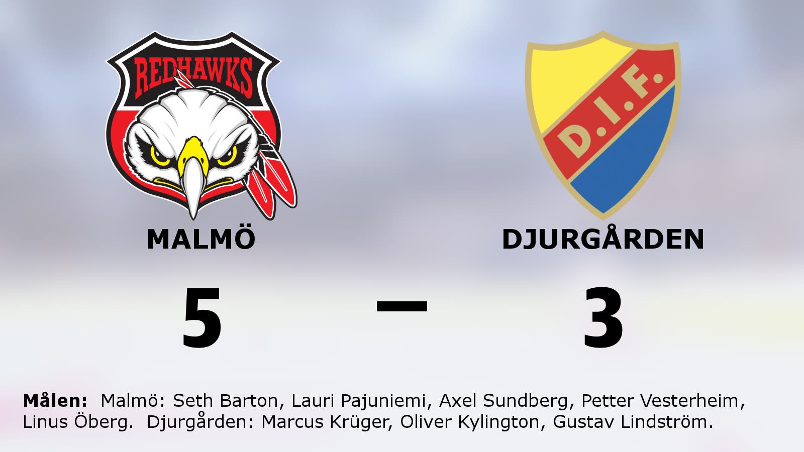 Malmö segrade mot Djurgården i SHL