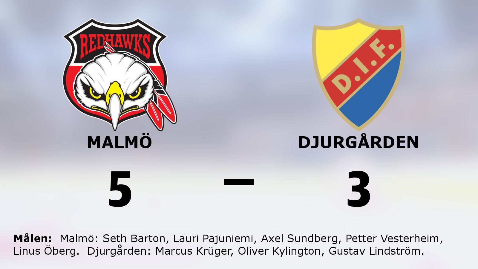 Malmö segrade mot Djurgården i SHL