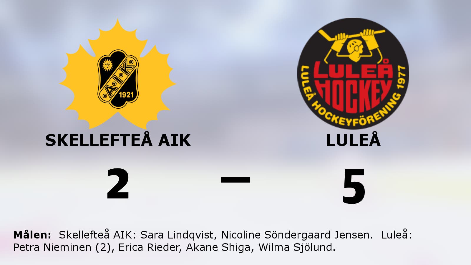 Luleå fortsätter vinna mot Skellefteå AIK