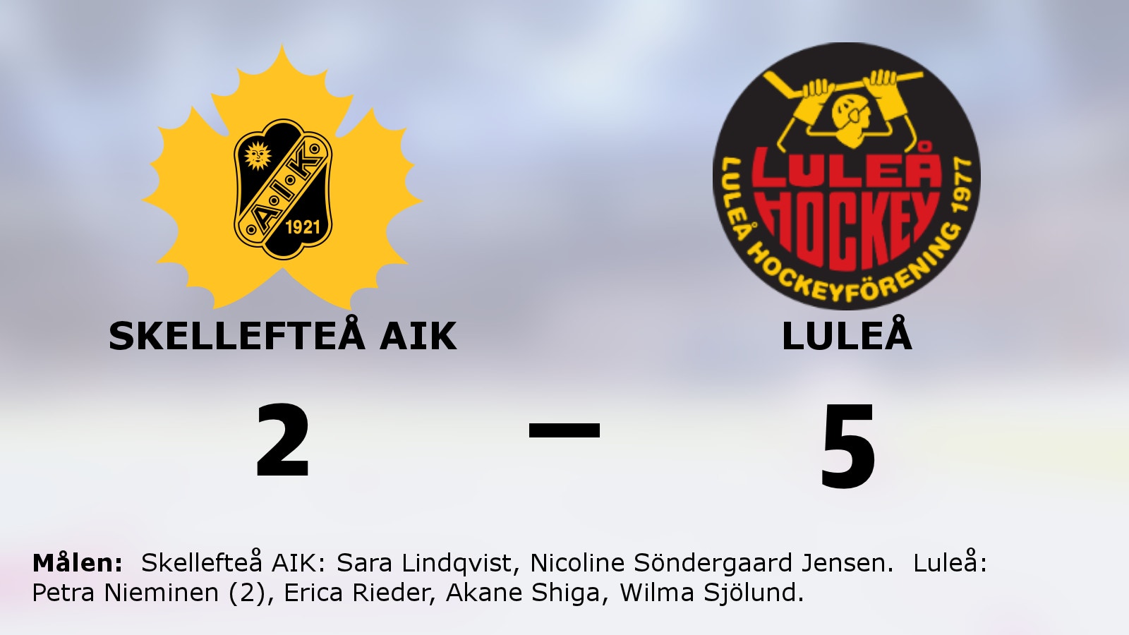 Luleå fortsätter vinna mot Skellefteå AIK