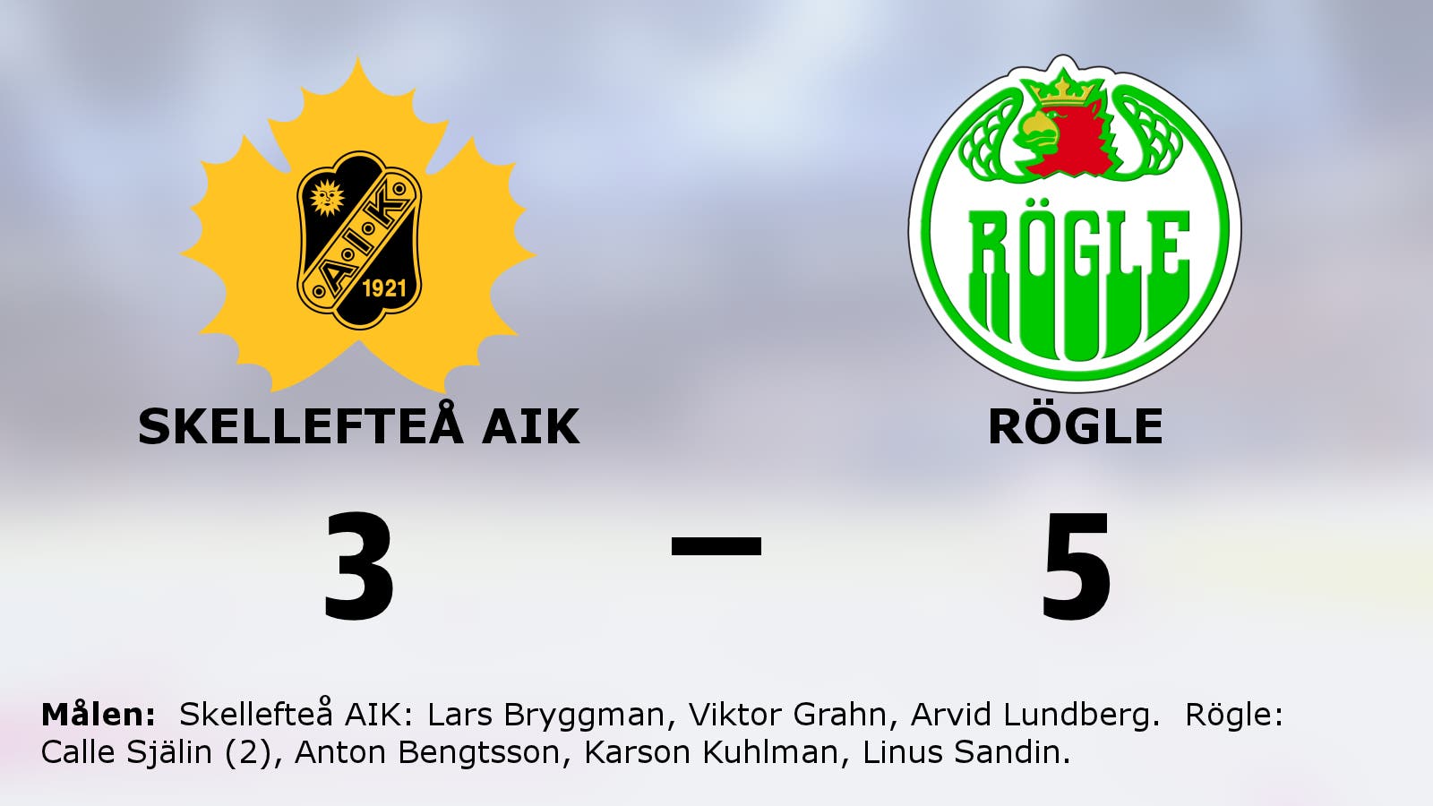 Calle Själin i målform när Rögle vann mot Skellefteå AIK