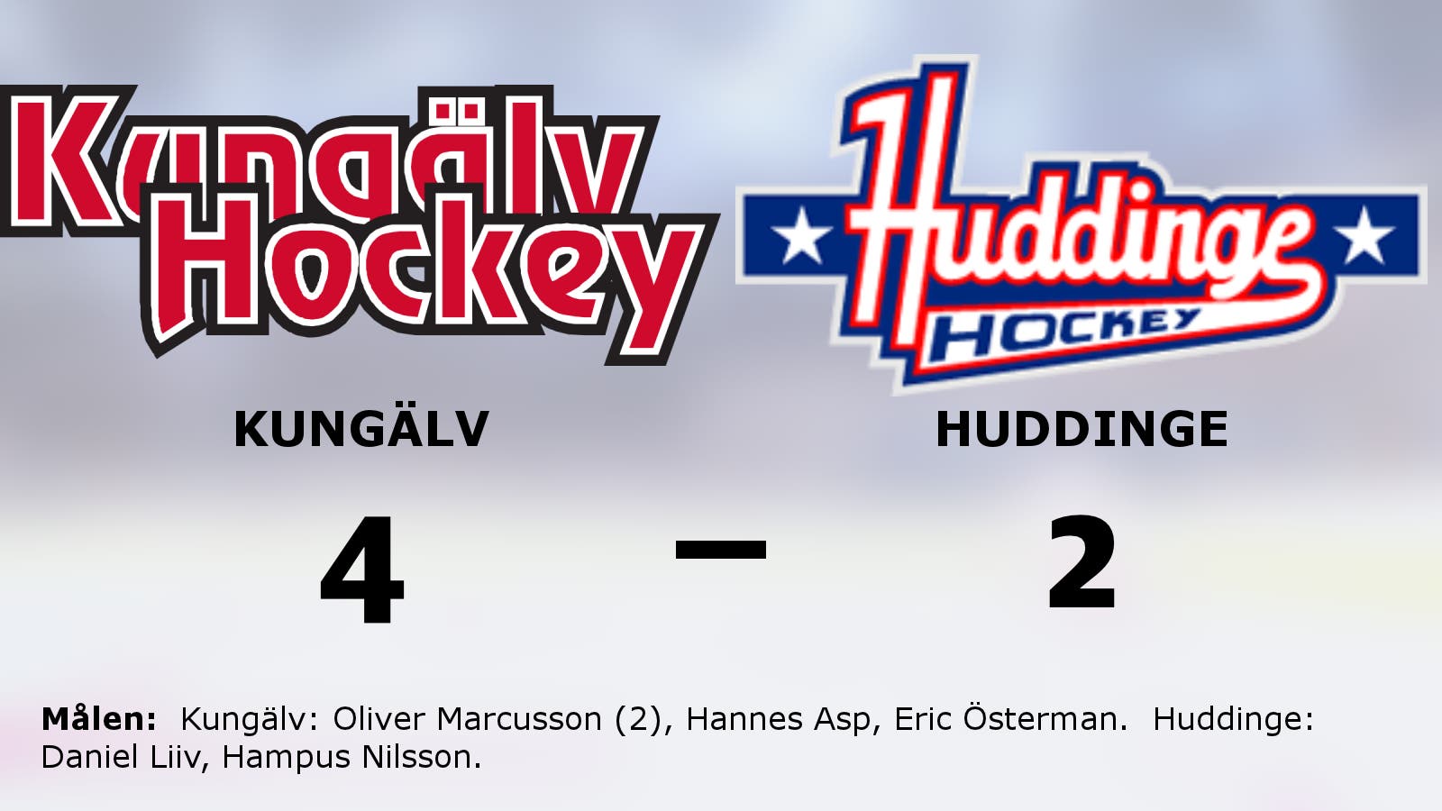 Kungälv bröt tunga sviten mot Huddinge