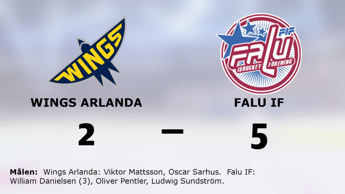 Falu IF:s starka svit mot Wings Arlanda fortsätter