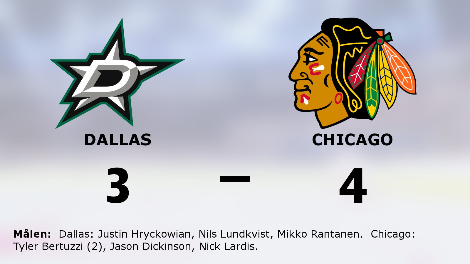 Efterlängtad seger för Chicago – bröt förlustsviten mot Dallas